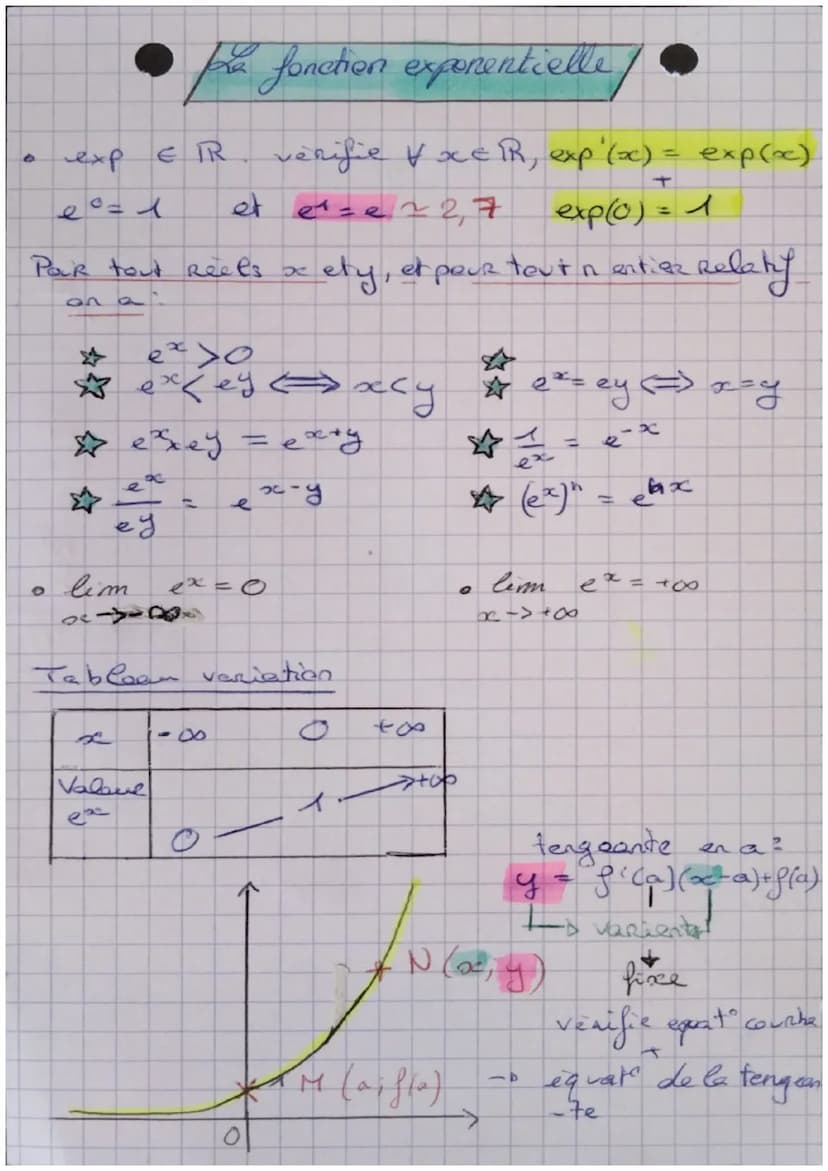 Fonction
Fonction
f(ae)
f(0₂) = x²
Derivation
11
de Reference
f(x) = DCh
f(x) = 4
f'(x) ====/₂
X
f(x)=√x
f (x) = 2
1
f(x) = ex f'(x) = ex
4
