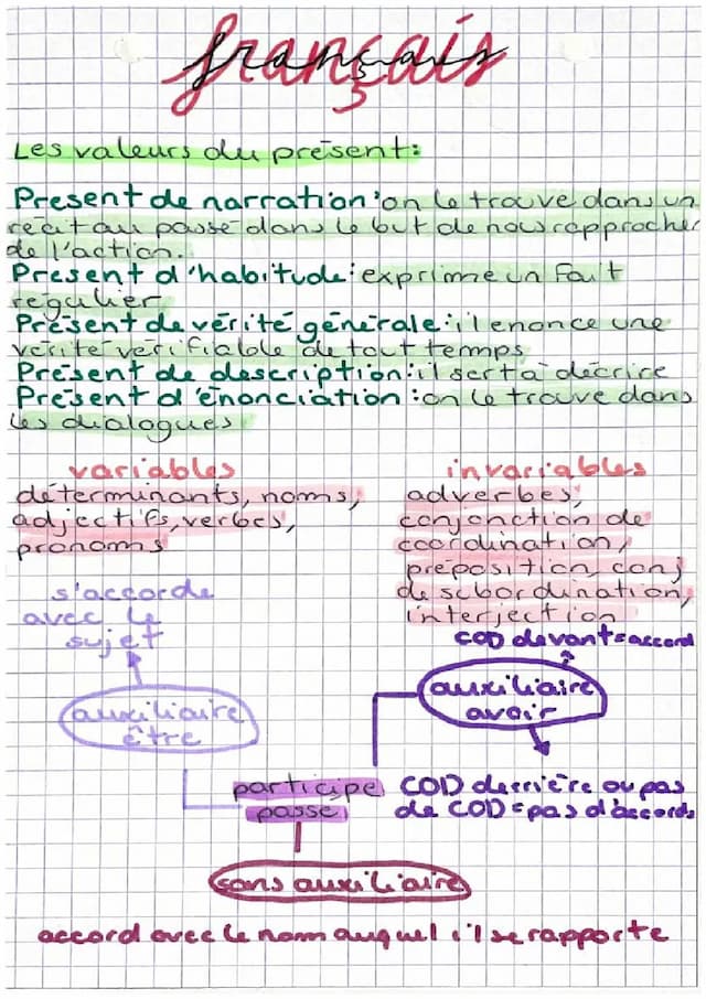 Know Français brevet thumbnail