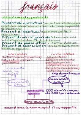 Know Français brevet thumbnail