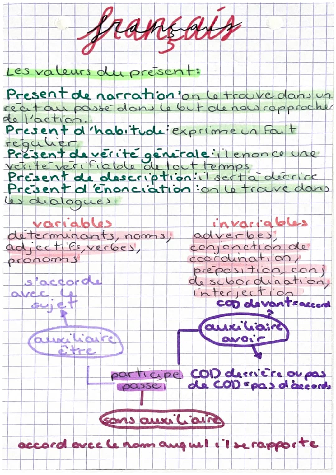 français
Les valeurs du present:
Present de narration on le trouve dans un
recitan passe dans le but de now rapprocher
de l'action.
Present 