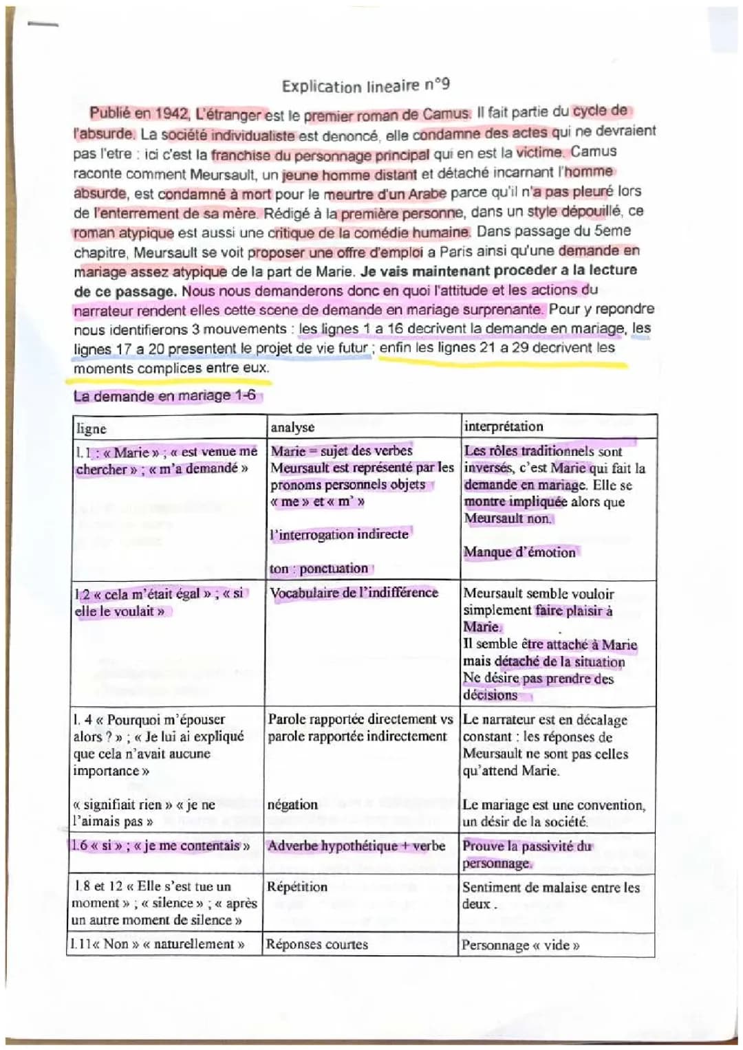 L'Étranger d'Albert Camus: Demande en Mariage et Analyse Chapitre 5