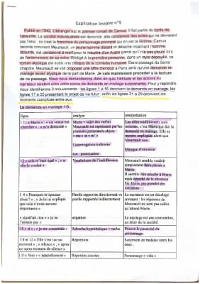 Know Explication linéaire demande en mariage  thumbnail