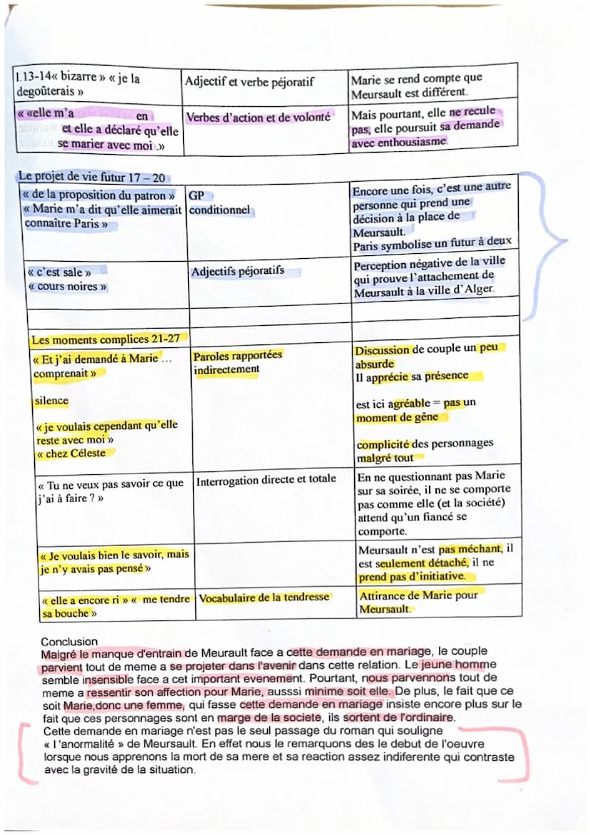Explication lineaire n°9
Publié en 1942, L'étranger est le premier roman de Camus. Il fait partie du cycle de
l'absurde. La société individu