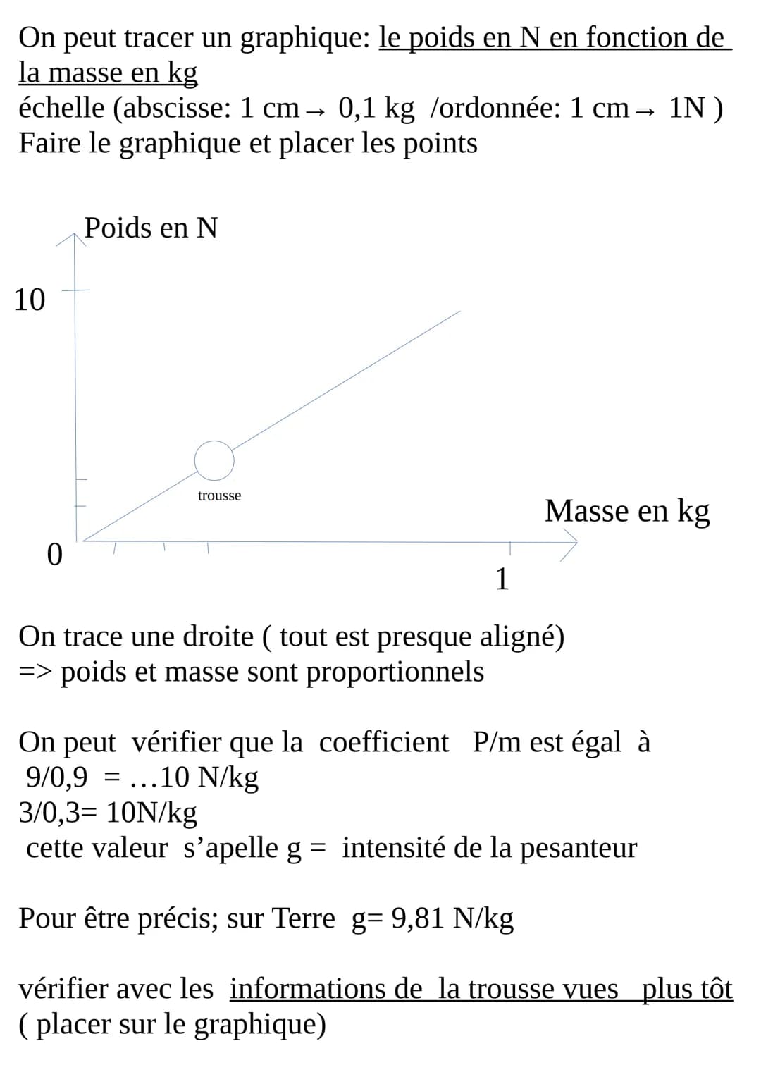 C3: La gravitation universelle; Masse et poids
problématique:
-Comprendre la loi de la gravitation universelle. -Distinguer masse et poids
d