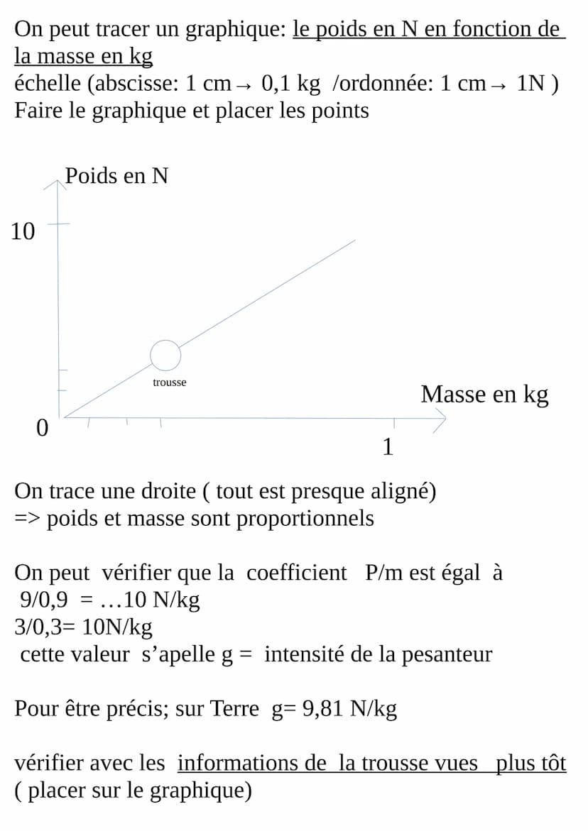 C3: La gravitation universelle; Masse et poids
problématique:
-Comprendre la loi de la gravitation universelle. -Distinguer masse et poids
d