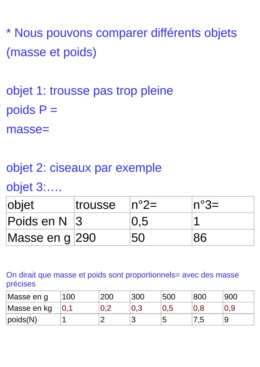 C3: La gravitation universelle; Masse et poids
problématique:
-Comprendre la loi de la gravitation universelle. -Distinguer masse et poids
d
