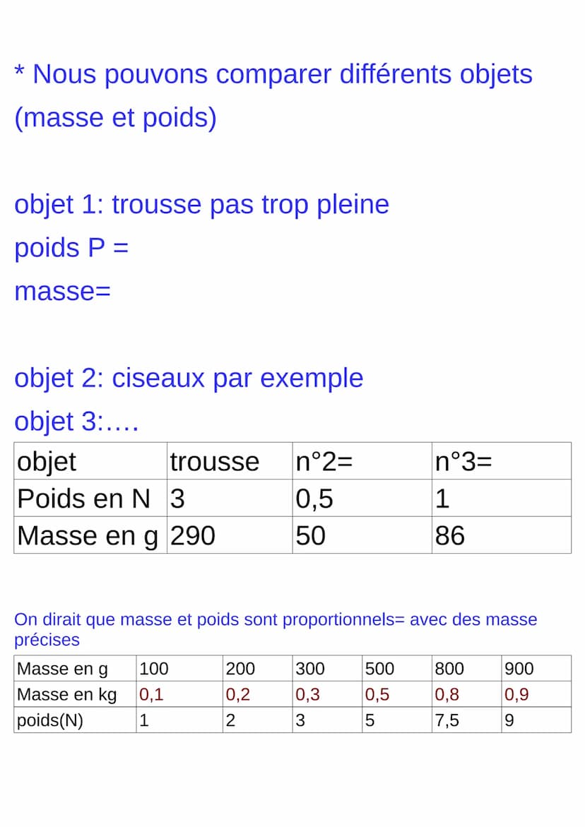 C3: La gravitation universelle; Masse et poids
problématique:
-Comprendre la loi de la gravitation universelle. -Distinguer masse et poids
d