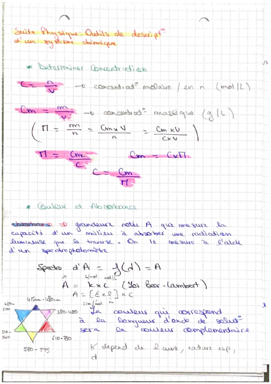 Physique Outils de description d'un système
chimique
Definitions:
- unité de quantité de matière, d'une entité
chimique (atomes, ions, molec