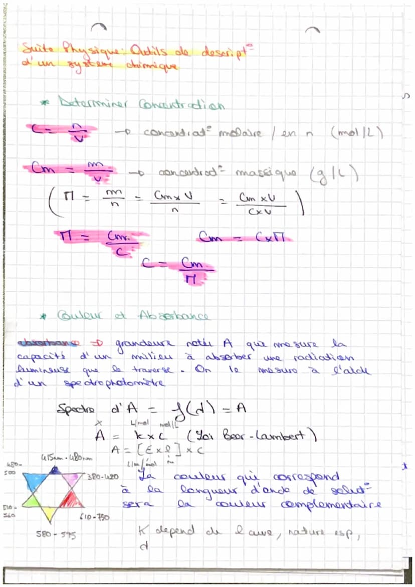 Physique Outils de description d'un système
chimique
Definitions:
- unité de quantité de matière, d'une entité
chimique (atomes, ions, molec