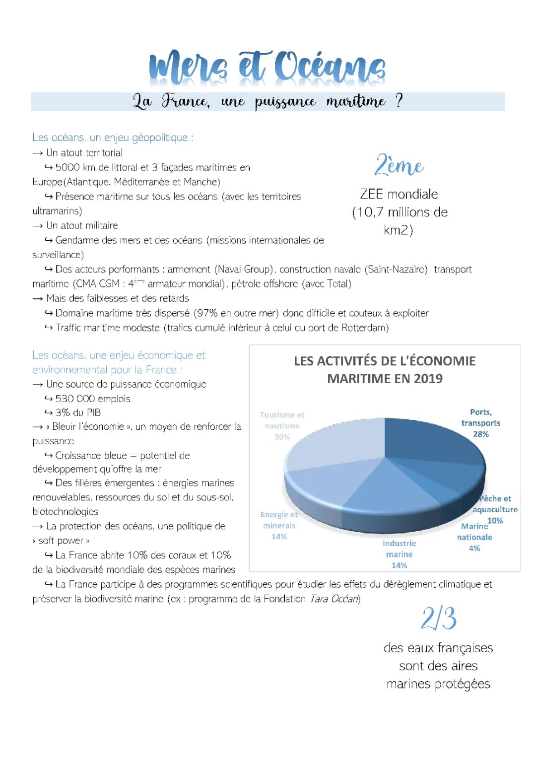 La France : 1ère puissance maritime mondiale - Fiche de révision Terminale