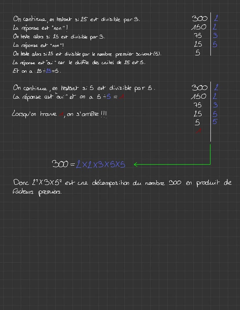 I Nombres premiers:
Definition:
Maths
Exemples
•2,3,5,7,11... sont des nombres premiers.
•6,8 et 24 ne sont pas des nombres premiers.
Remarq