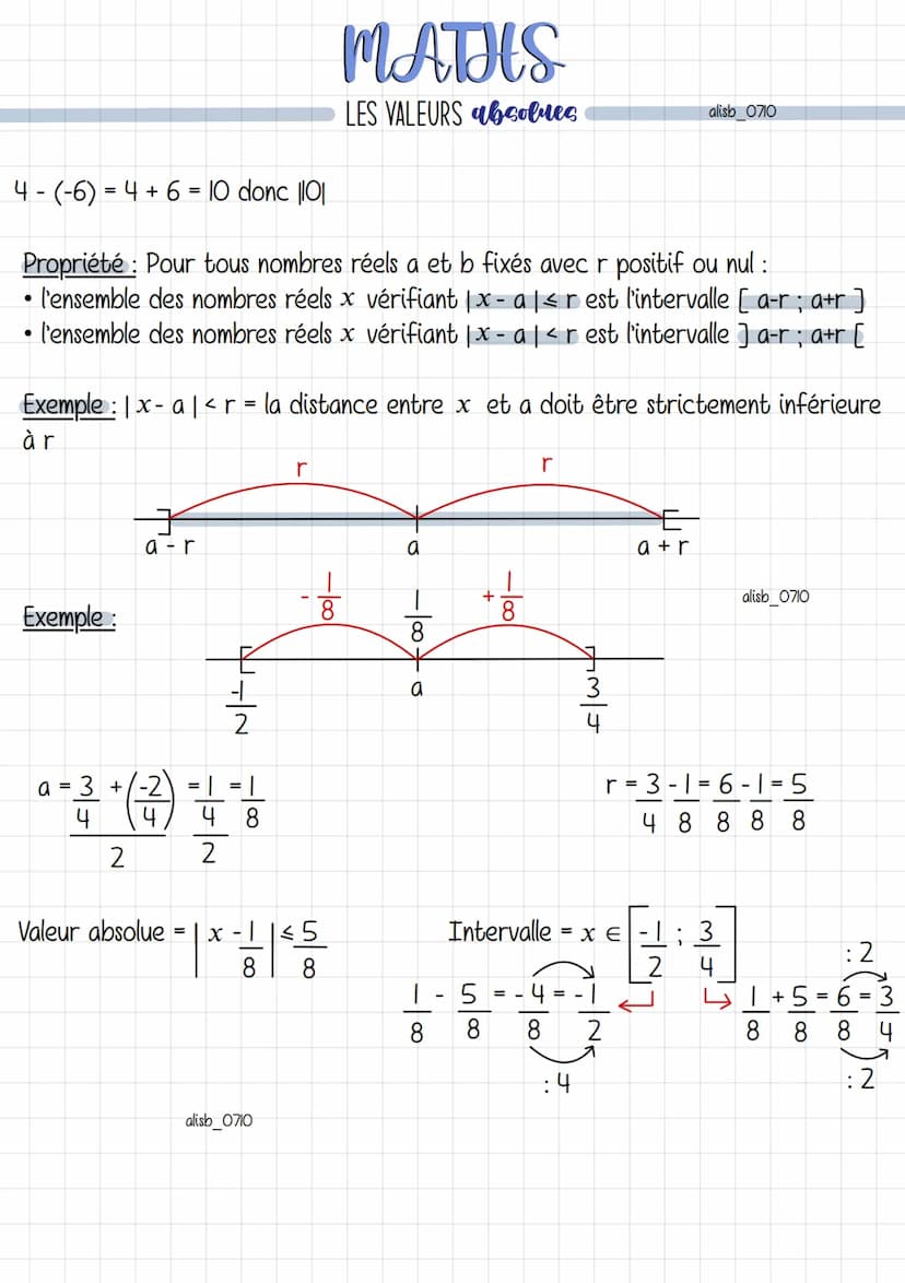 Exemple:
Définition : Sur une droite graduée avec une origine O et une unité, on considère
un point A d'abscisse a. La valeur absolue de a, 