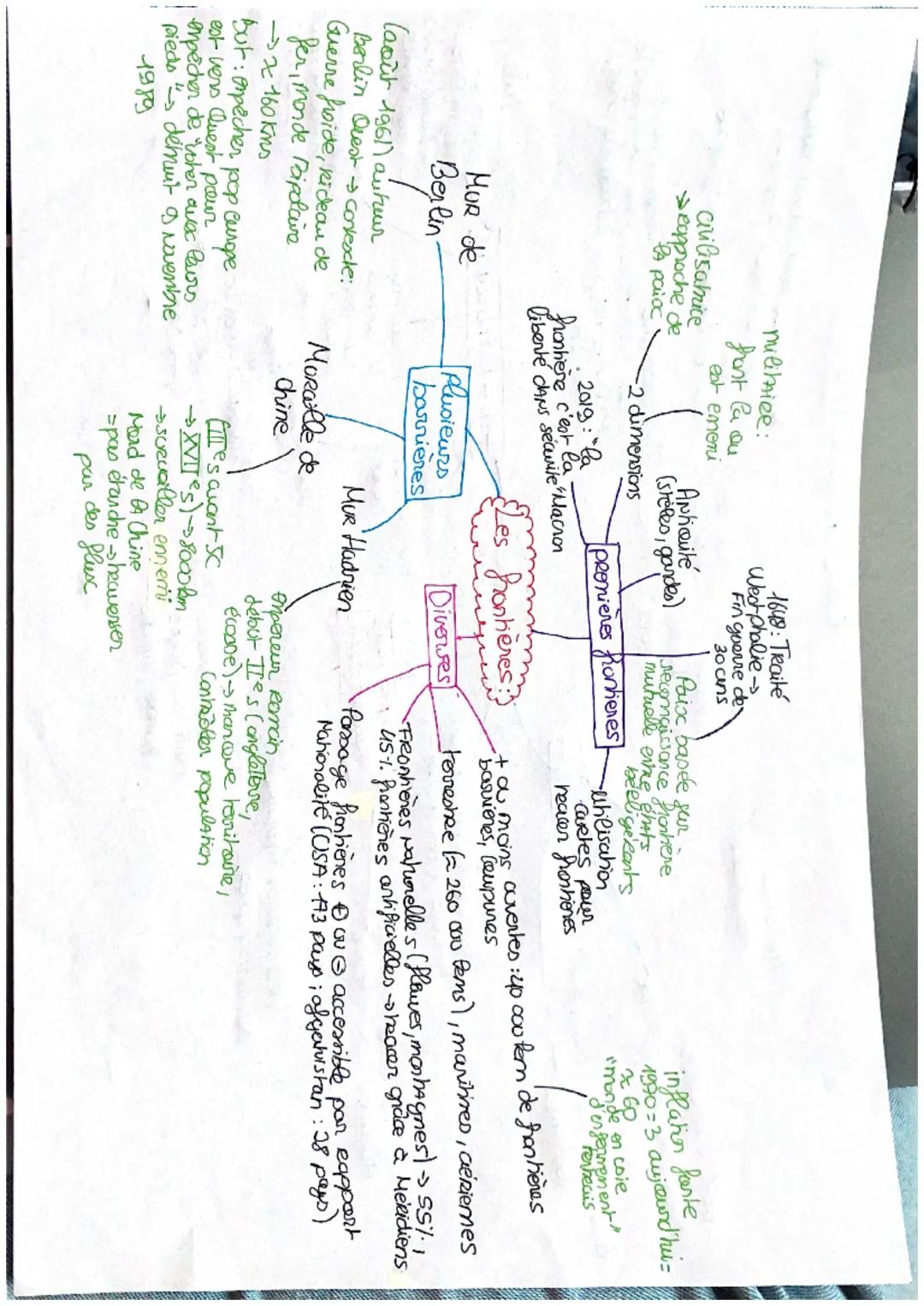 militice:
front la ou
eat emeni

civilisamice
eapproche de
la paioc

MUR de
Berlin

laoût 1961) auteur
Berlin Orest coveocle:
Guerre froide,