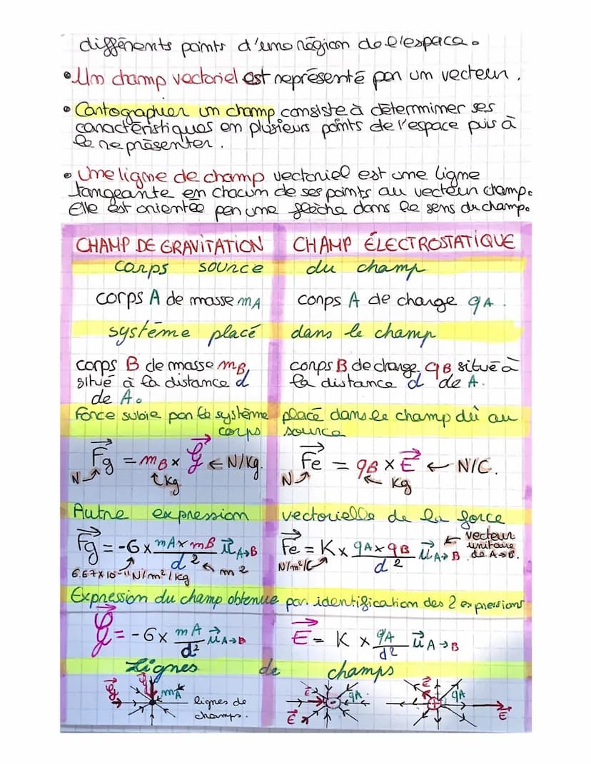 SPE PC Interaction, fonces et champs
"I) Des forces dans l'Univers
fonce de gravitation
FAIB
c
N
от ку.
MAX MB
--G x
e
MAB
de & m
2
6₁6 7 x 