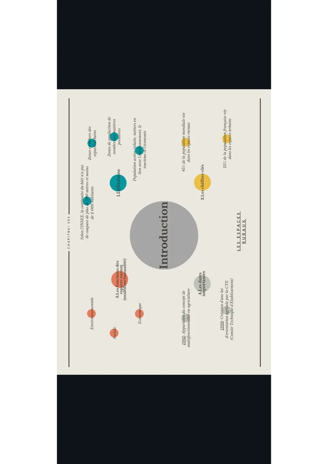 Environnementale
Eco
que
3.Les fonctions des
espaces ruraux
(multifonctionnalité)
1992: Apparition du concept de
multifonctionnalité en agri