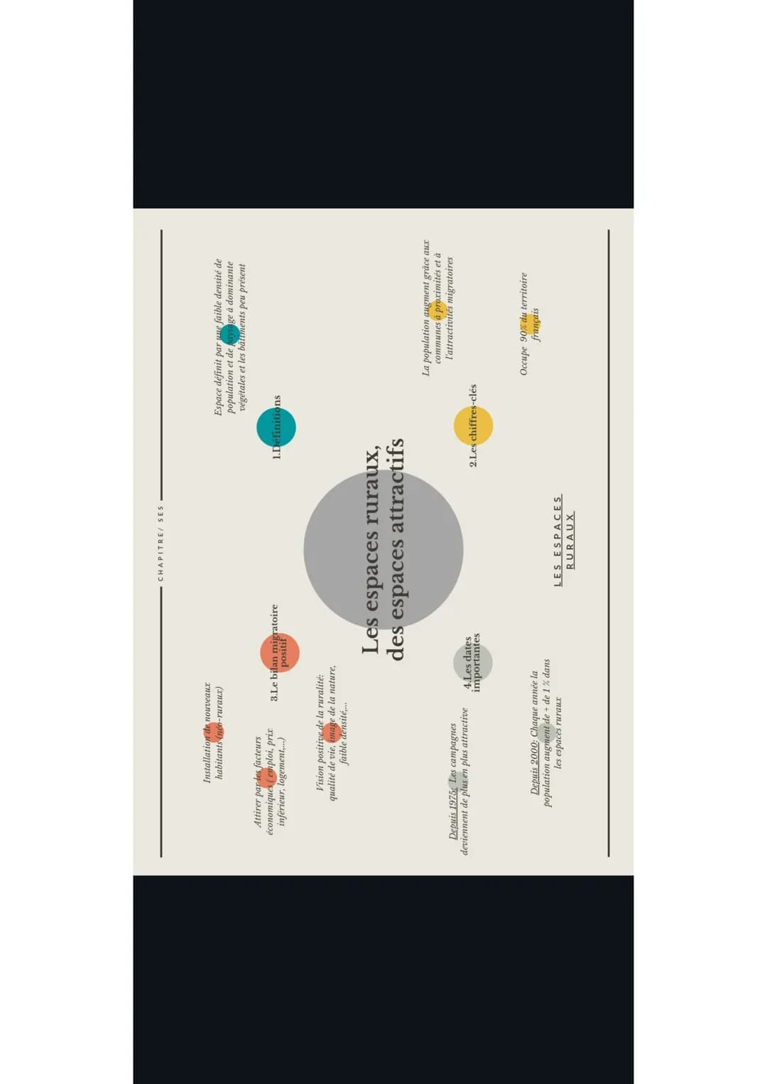 Environnementale
Eco
que
3.Les fonctions des
espaces ruraux
(multifonctionnalité)
1992: Apparition du concept de
multifonctionnalité en agri