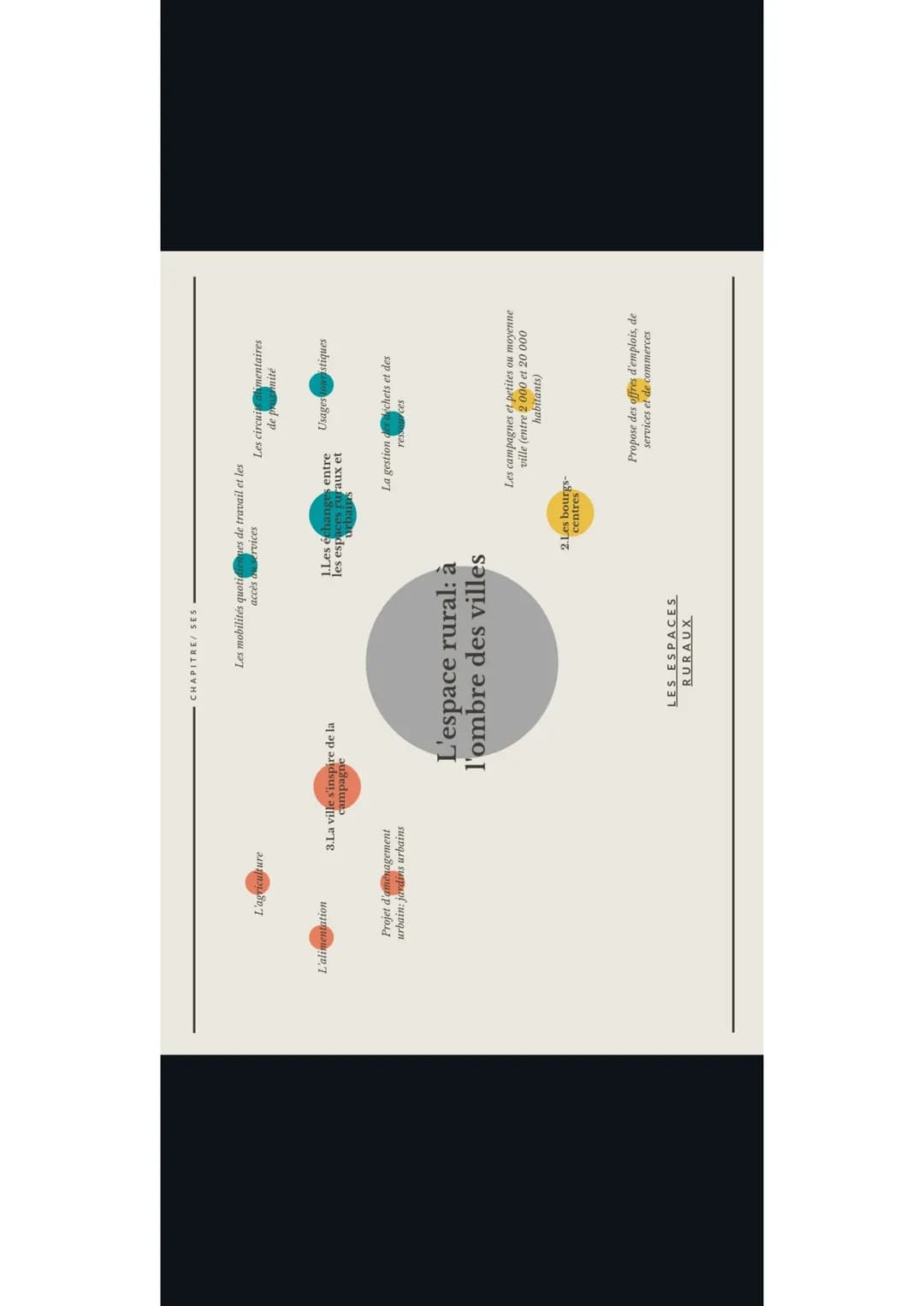 Environnementale
Eco
que
3.Les fonctions des
espaces ruraux
(multifonctionnalité)
1992: Apparition du concept de
multifonctionnalité en agri