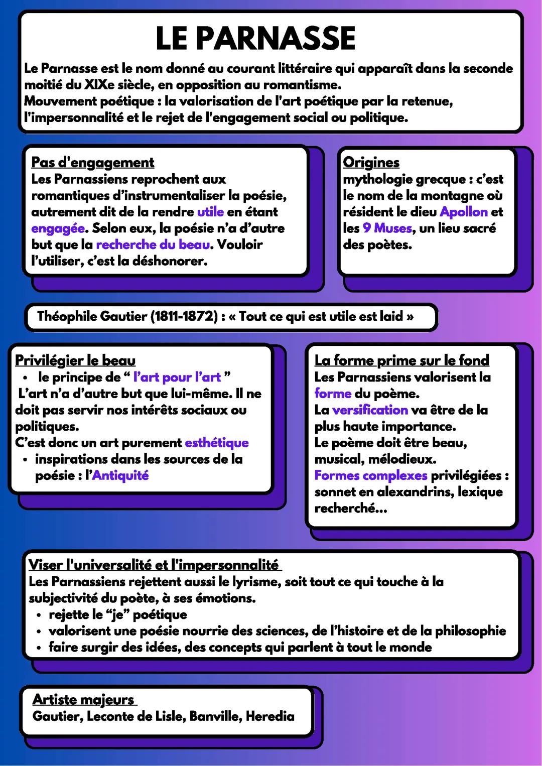 Le Parnasse