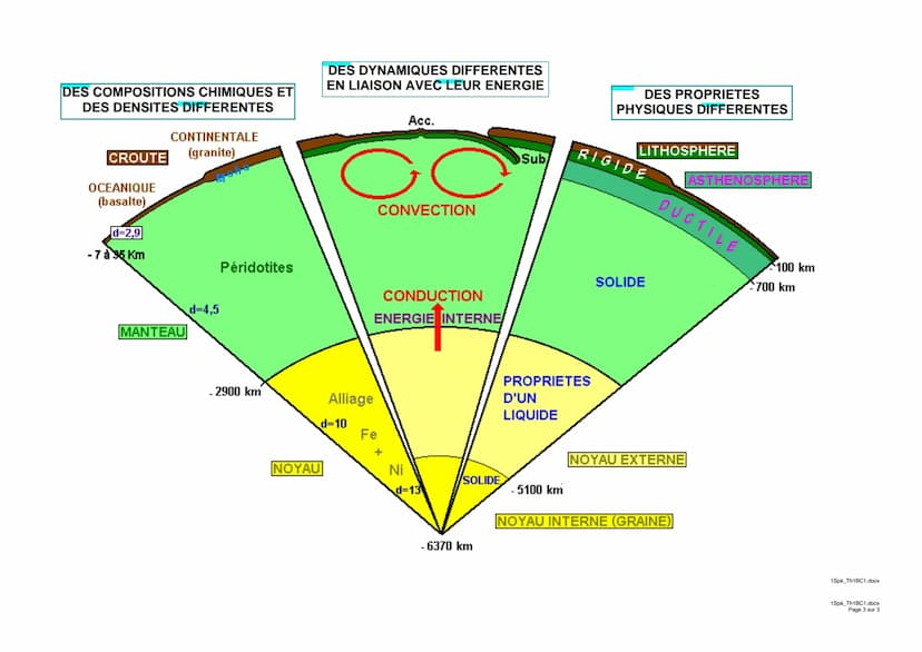 SVT - 1 Spécialité
I - Des contrastes entre continents et océans.
La structure du globe terrestre
Plan notionnel
Thème 1B : La dynamique int