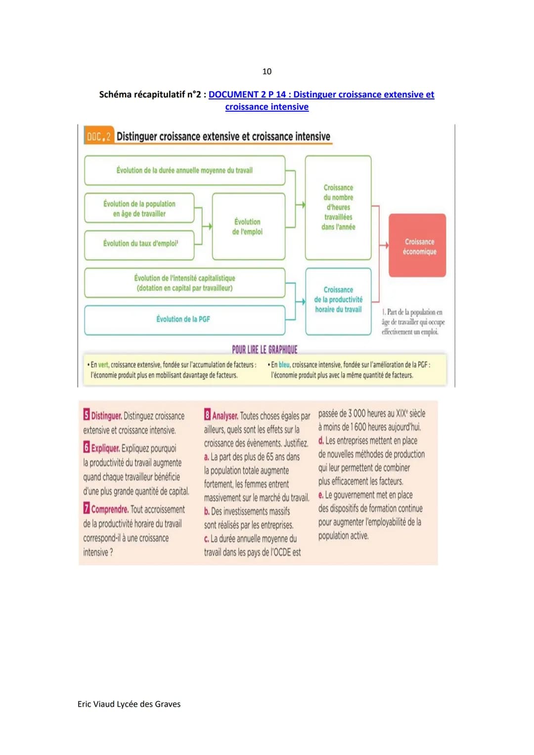 1
THEME (Economie): SOURCES ET DEFIS DE LA CROISSANCE
Objectifs d'apprentissage
- Comprendre le processus de croissance économique et les so
