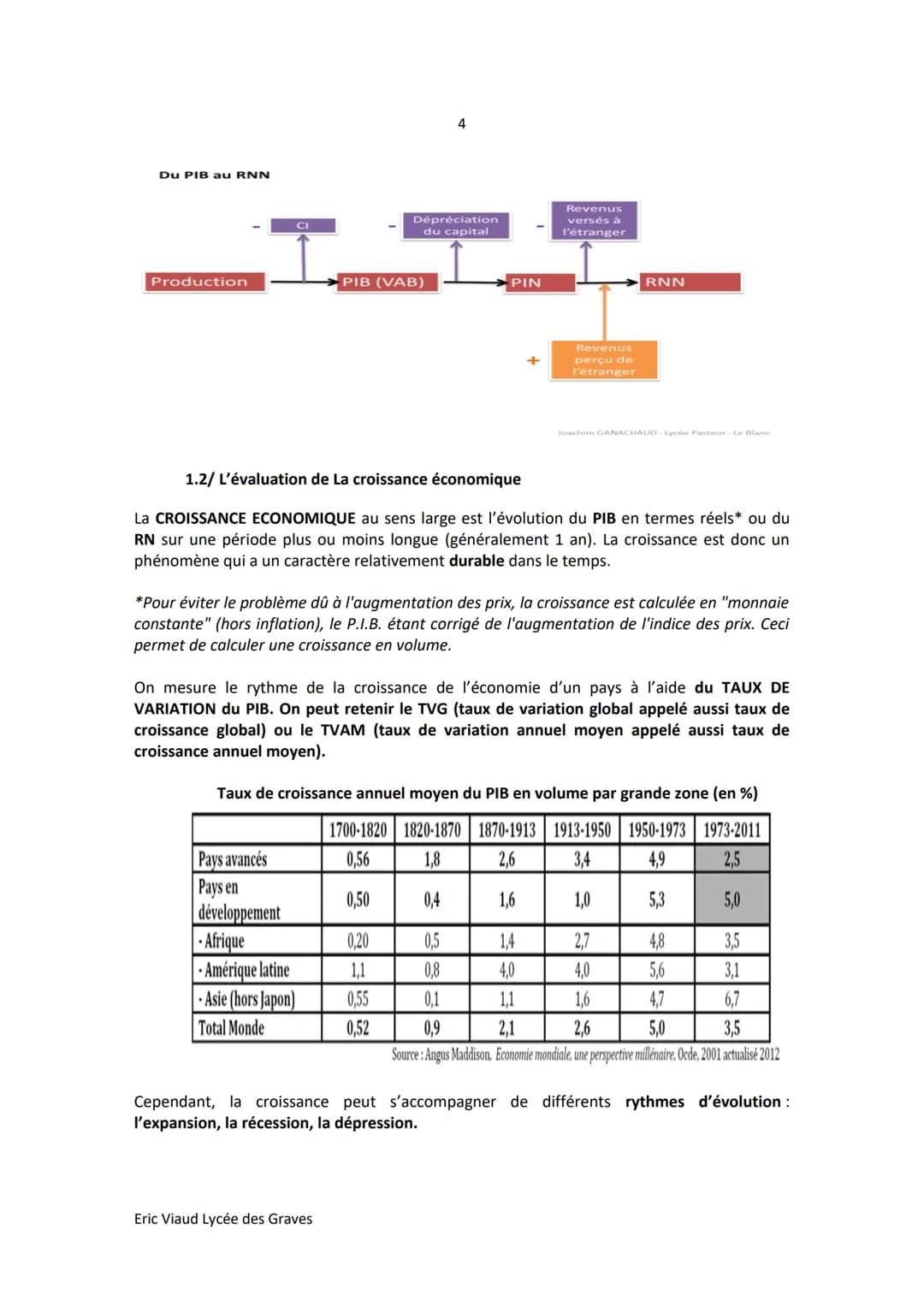 1
THEME (Economie): SOURCES ET DEFIS DE LA CROISSANCE
Objectifs d'apprentissage
- Comprendre le processus de croissance économique et les so