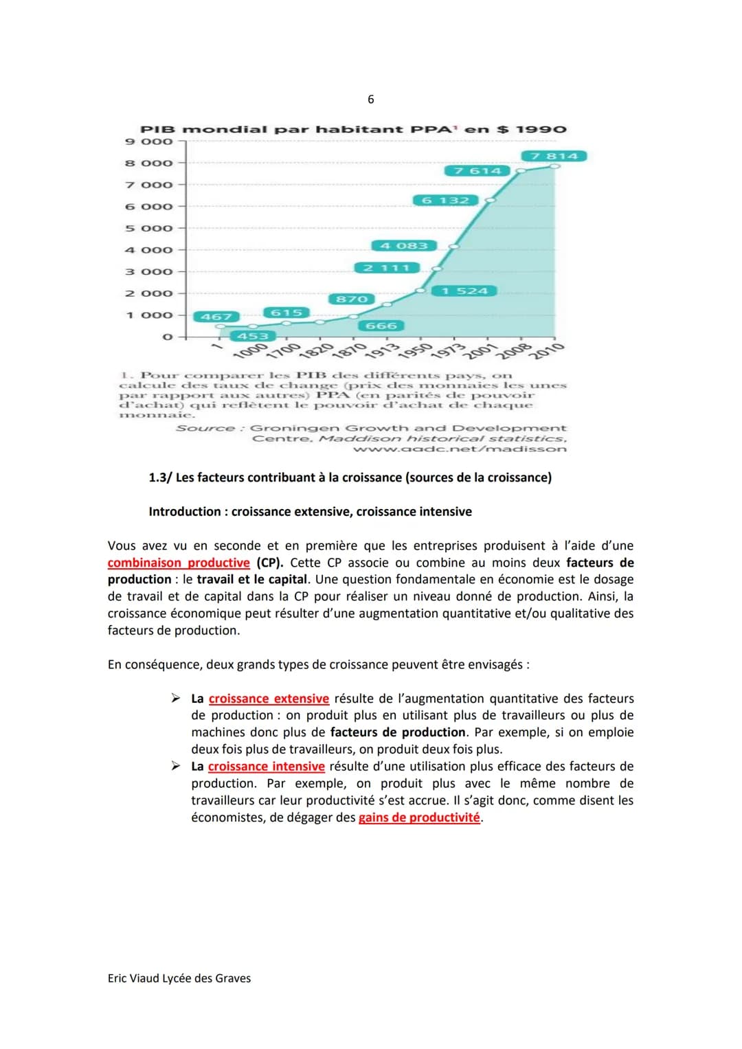 1
THEME (Economie): SOURCES ET DEFIS DE LA CROISSANCE
Objectifs d'apprentissage
- Comprendre le processus de croissance économique et les so