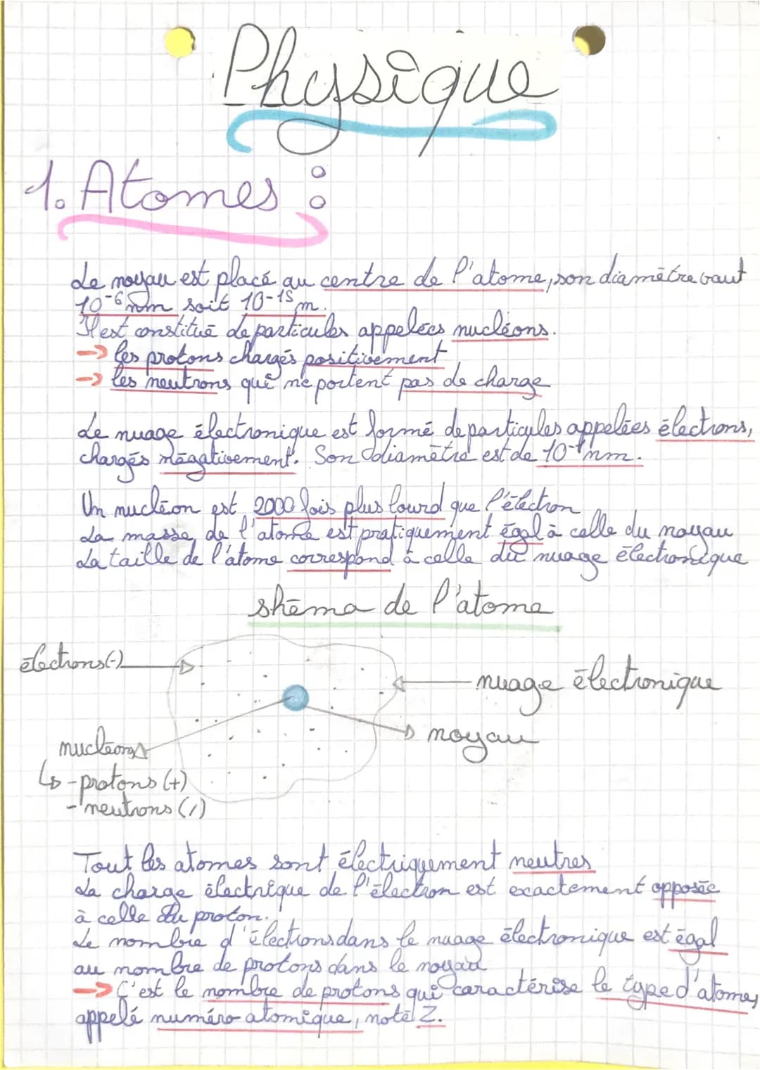 do Atomes :
Le noyau est placé au centre de l'atome, son diamètre vout
106 rom soit 10-15
m
I est constitue de particuler appelées nuctions.