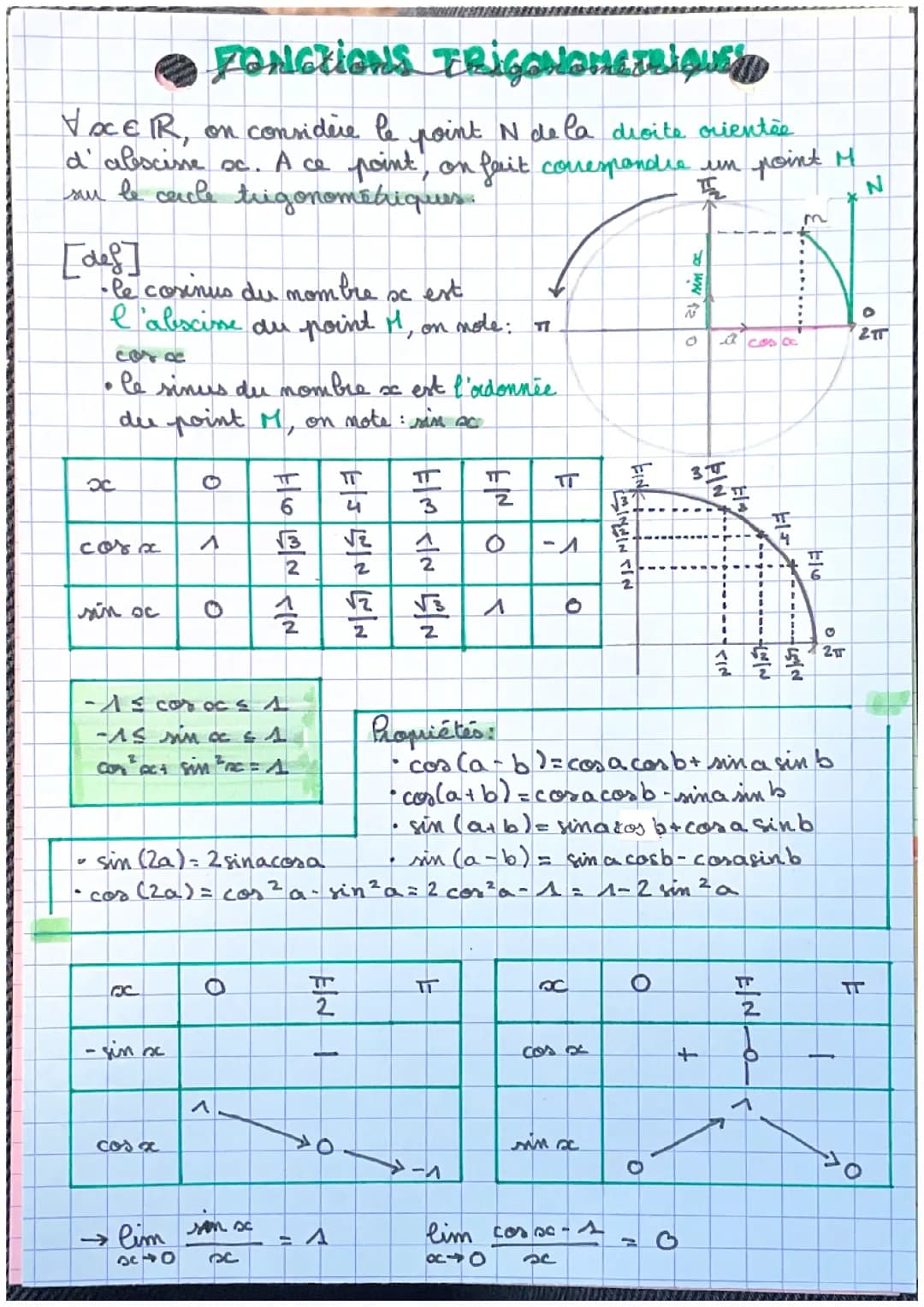 Fonction trigonométrique
