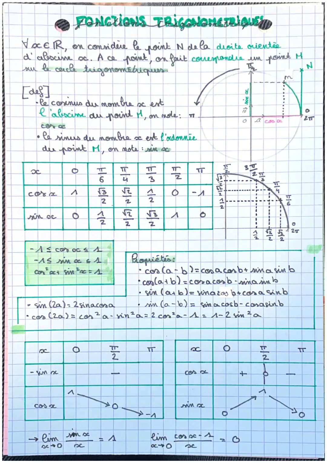 FONCTIONS TRIGONOMETRIQUE
VOCER,
on considère le
point N de la droite orientée
d' abscisse sc. A ce point, on fait correspondre un point M
s