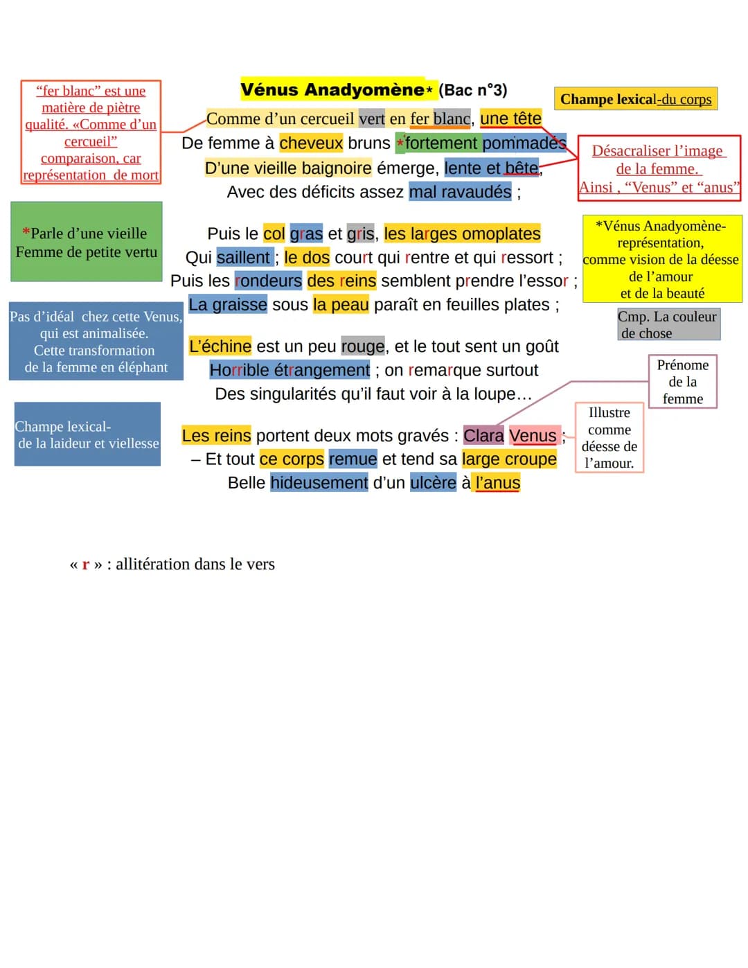 "fer blanc" est une
matière de piètre
qualité. «Comme d'un
cercueil"
comparaison, car
représentation de mort
*Parle d'une vieille
Femme de p