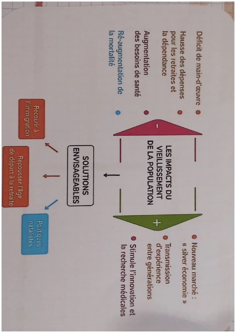 Chapitre 4:
Des trajectoire demographique differenciées
22337
Transition demographique
processus d'un pays d'un
regime demo traditionel ou
l