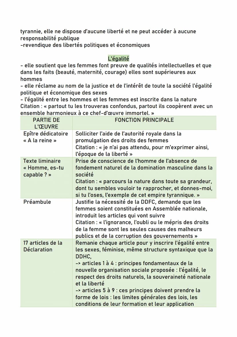 dissertation parcours εcrire et combattre pour l'égalité
OLYMPE DE GOUges
Olympe de Gouges:
- Marie Gouze 1748-1793
- famille de petite bour