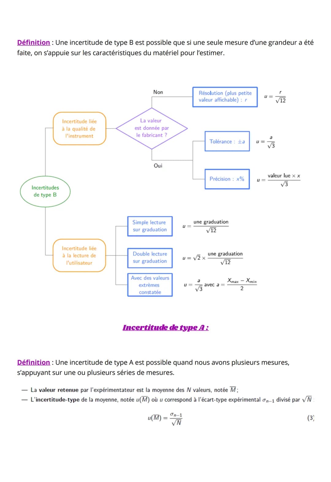 PHYSIQUE-CHIMIE
MESURES & INCERTITUDES
Mesure
Définition: Une mesure est le résultat d'une estimation de la valeur m d'une grandeur M suivie