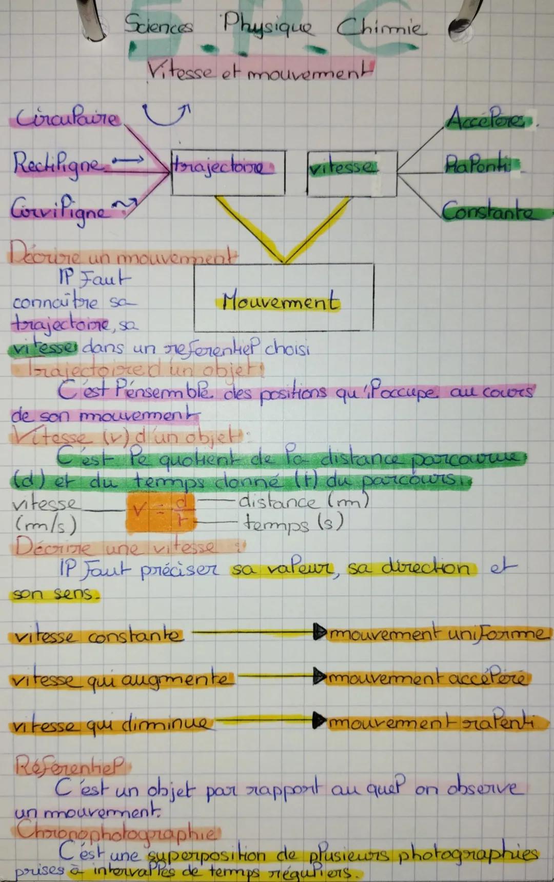 Sciences Physique Chimie

Vitesse et mouvement

Circulaire

Rectifigne trajectoire vitesse Accepere

Corviligne PaPont

Constante
Décrire un