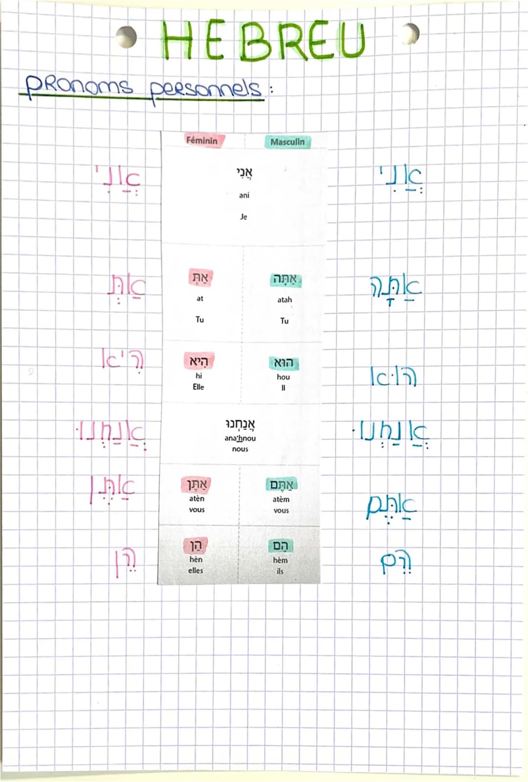 Apprends l'hébreu: Alphabet, Nombres, et Verbes PDF
