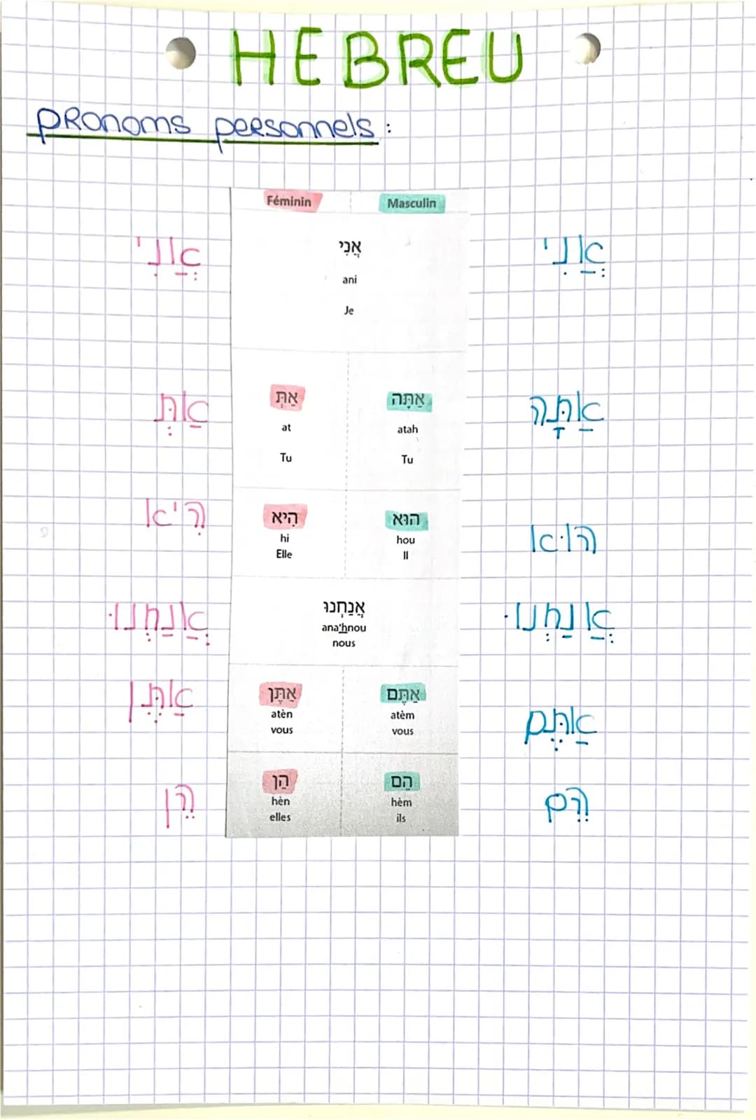 • HEBREU >
PRonoms personnels :
9
'TIC
nd
:
Ic'n
Unde
Th|c
ति
||?
Féminin
AN
at
Tu
היא
hi
Elle
אַתֵּן
atèn
vous
הן
hen
elles
אֲנִי
ani
Je
אֲ