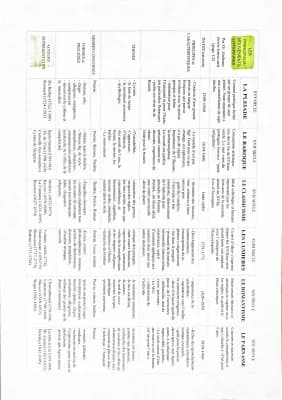 Know Français : Les Mouvements littéraires  thumbnail