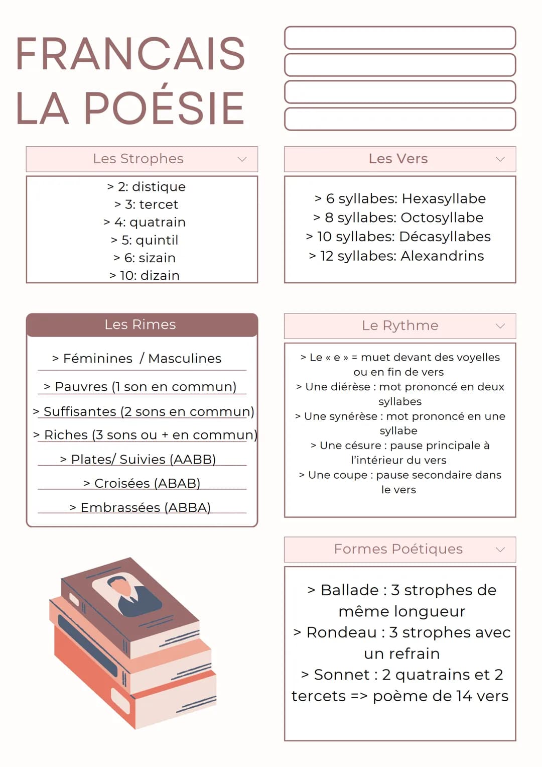 FRANCAIS
LA POÉSIE
Les Strophes
> 2: distique
> 3: tercet
> 4: quatrain
> 5: quintil
> 6: sizain
> 10: dizain
Les Rimes
> Féminines / Mascul