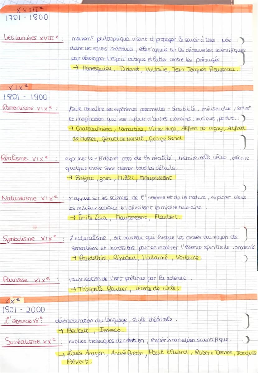 Courants
XVI e
1501 - 1600
Humanisme XVI e
La Pléiade XVIe
litteraire
attitude philosophique qui met L'H en valours + au cœur de ses
questie