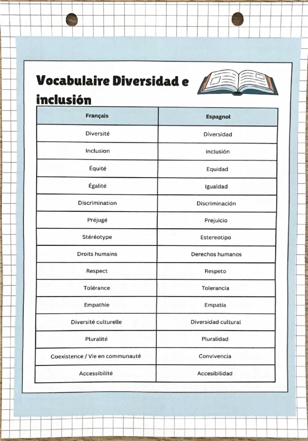 # Vocabulaire Diversidad e
inclusión

| Français                      | Espagnol                      |
| ----------------------------- | --