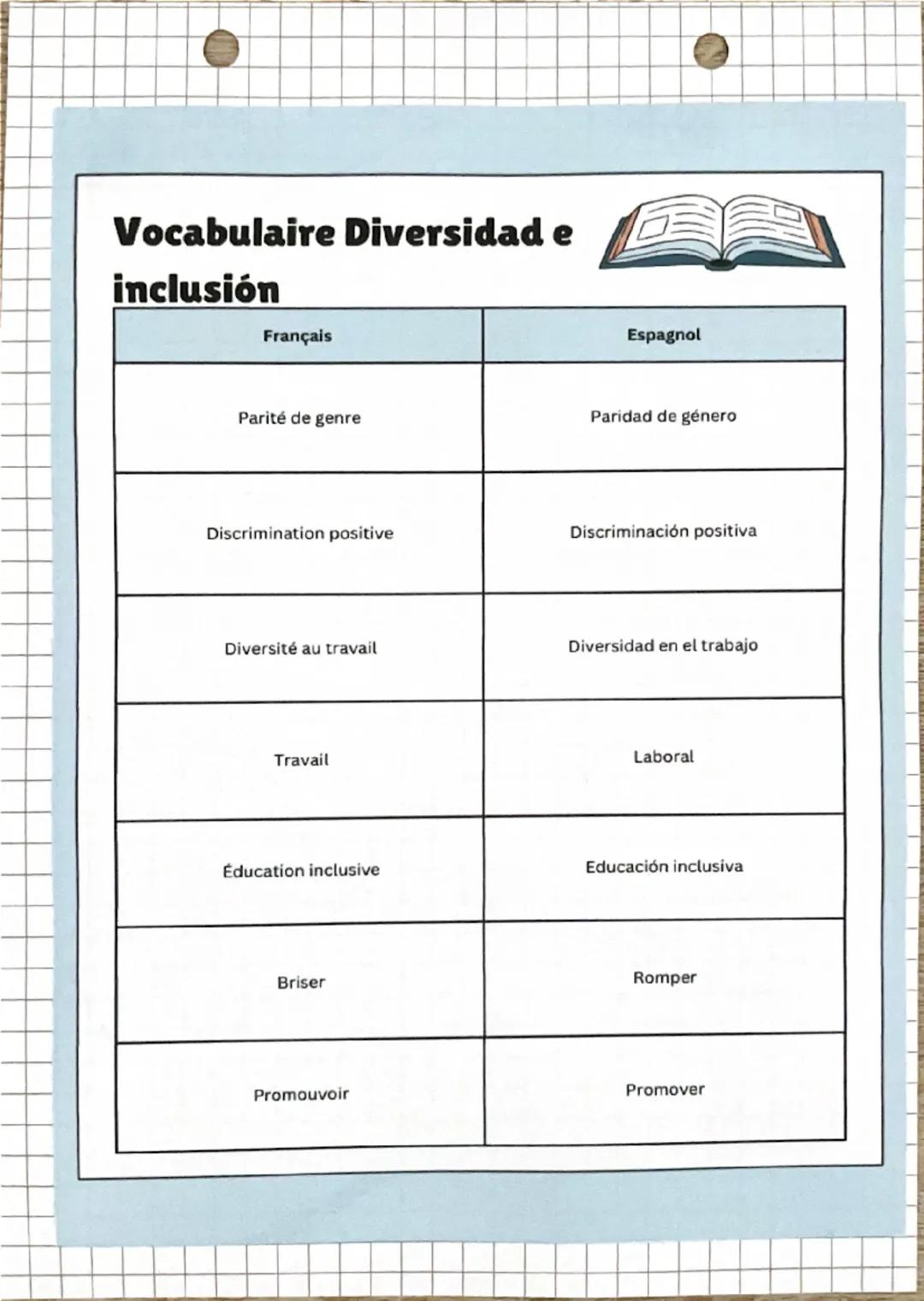 # Vocabulaire Diversidad e
inclusión

| Français                      | Espagnol                      |
| ----------------------------- | --