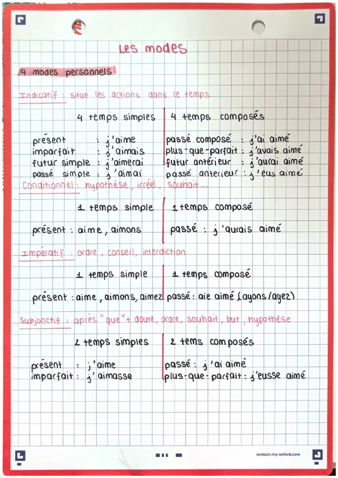 Les modes 