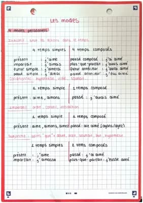 Know Les modes  thumbnail