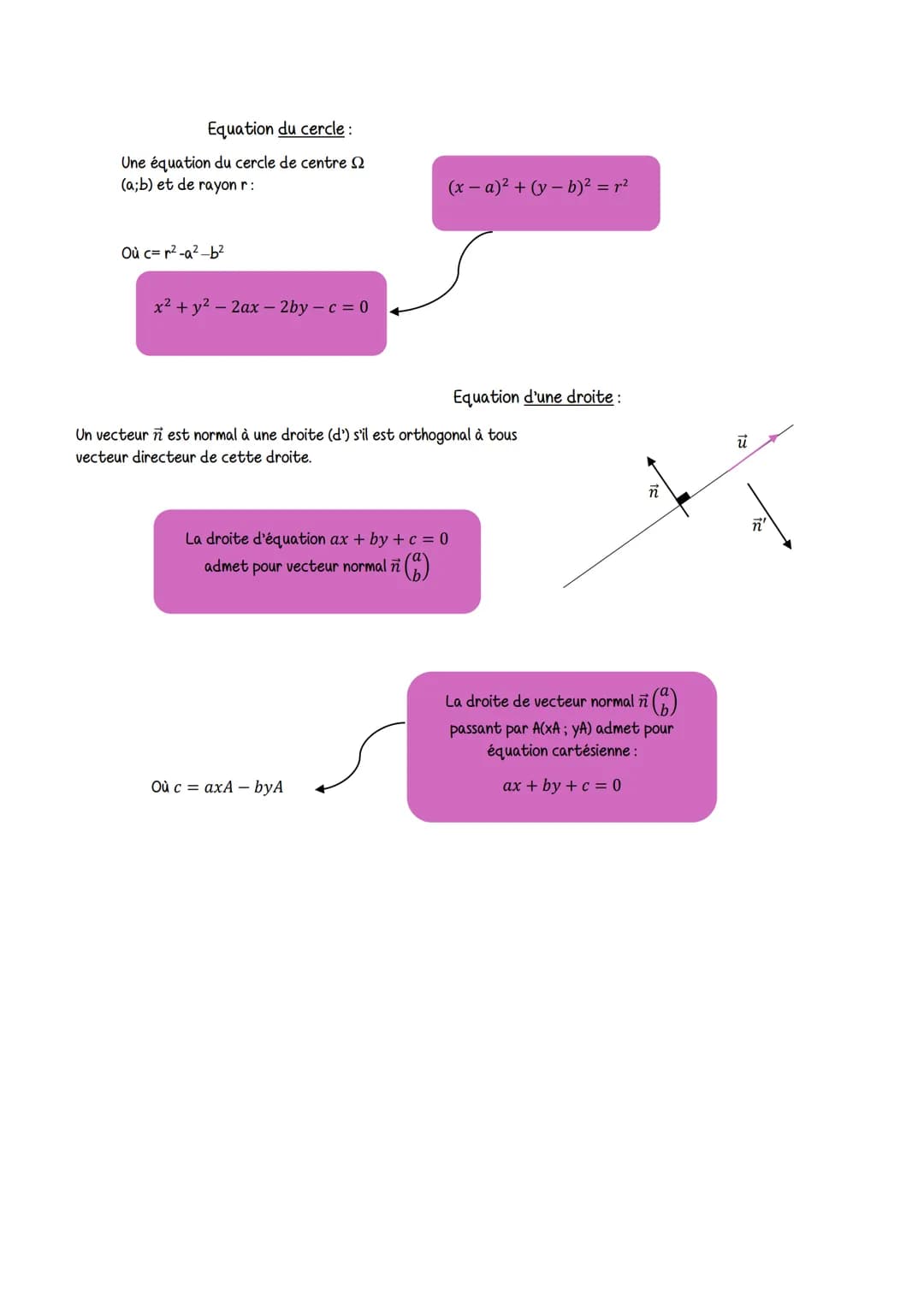 calcul vectoriel et produit
calcul vectoriel et product scalaire
Scalaire
Produit scalaire dans le plan
Formule trigonométrique :
u v = ||||