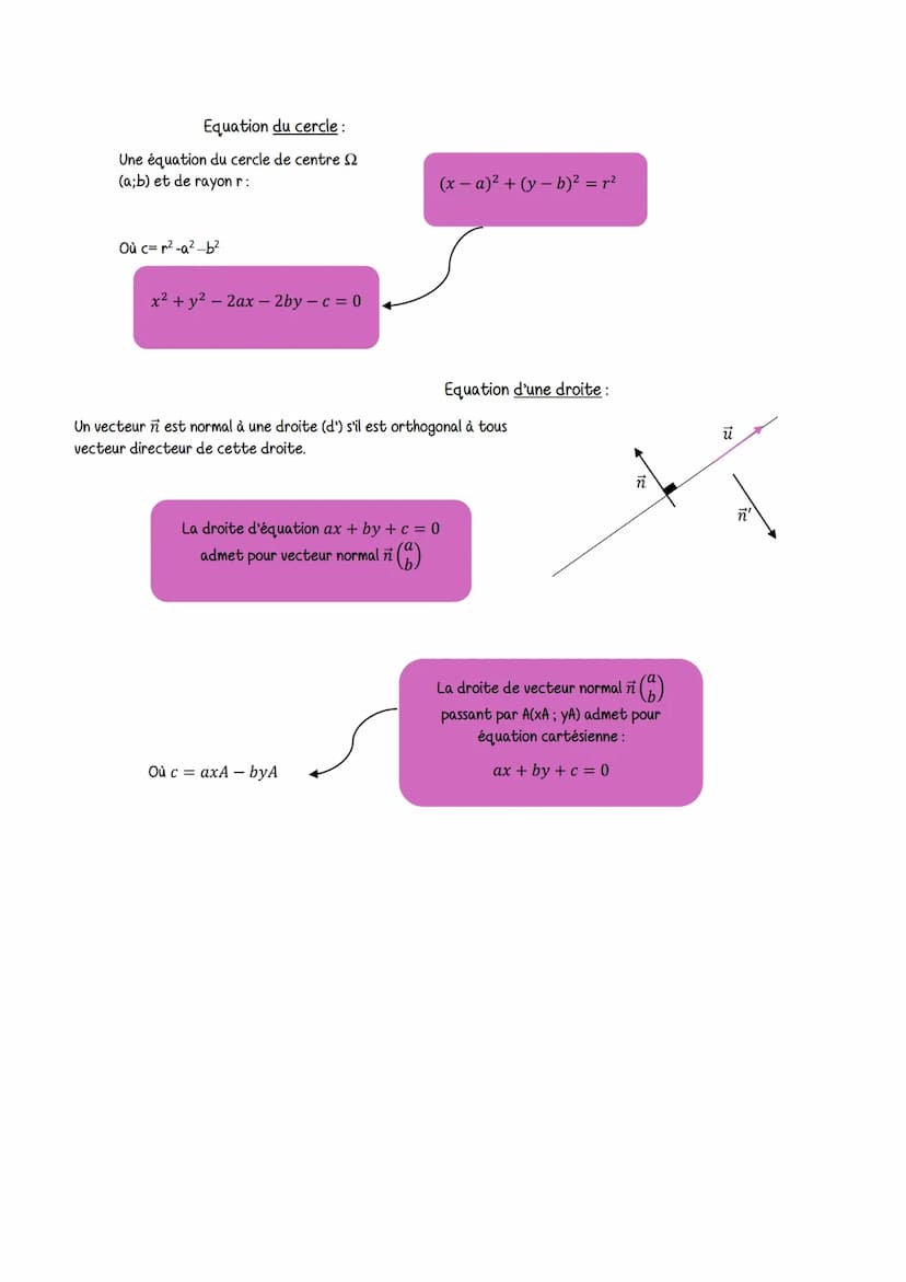 calcul vectoriel et produit
calcul vectoriel et product scalaire
Scalaire
Produit scalaire dans le plan
Formule trigonométrique :
u v = ||||