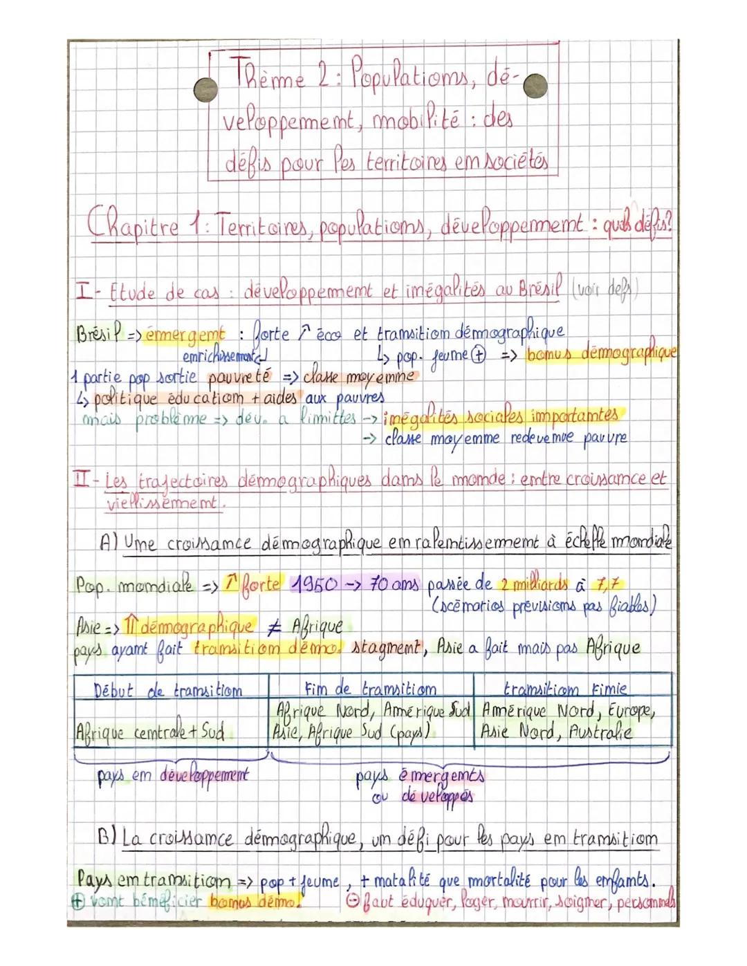 # Thème 2: Populatioms, dé-
développement, mobilité : des
défis pour Pes territoires em sociétés

## Chapitre 1: Territoires, populatioms, d