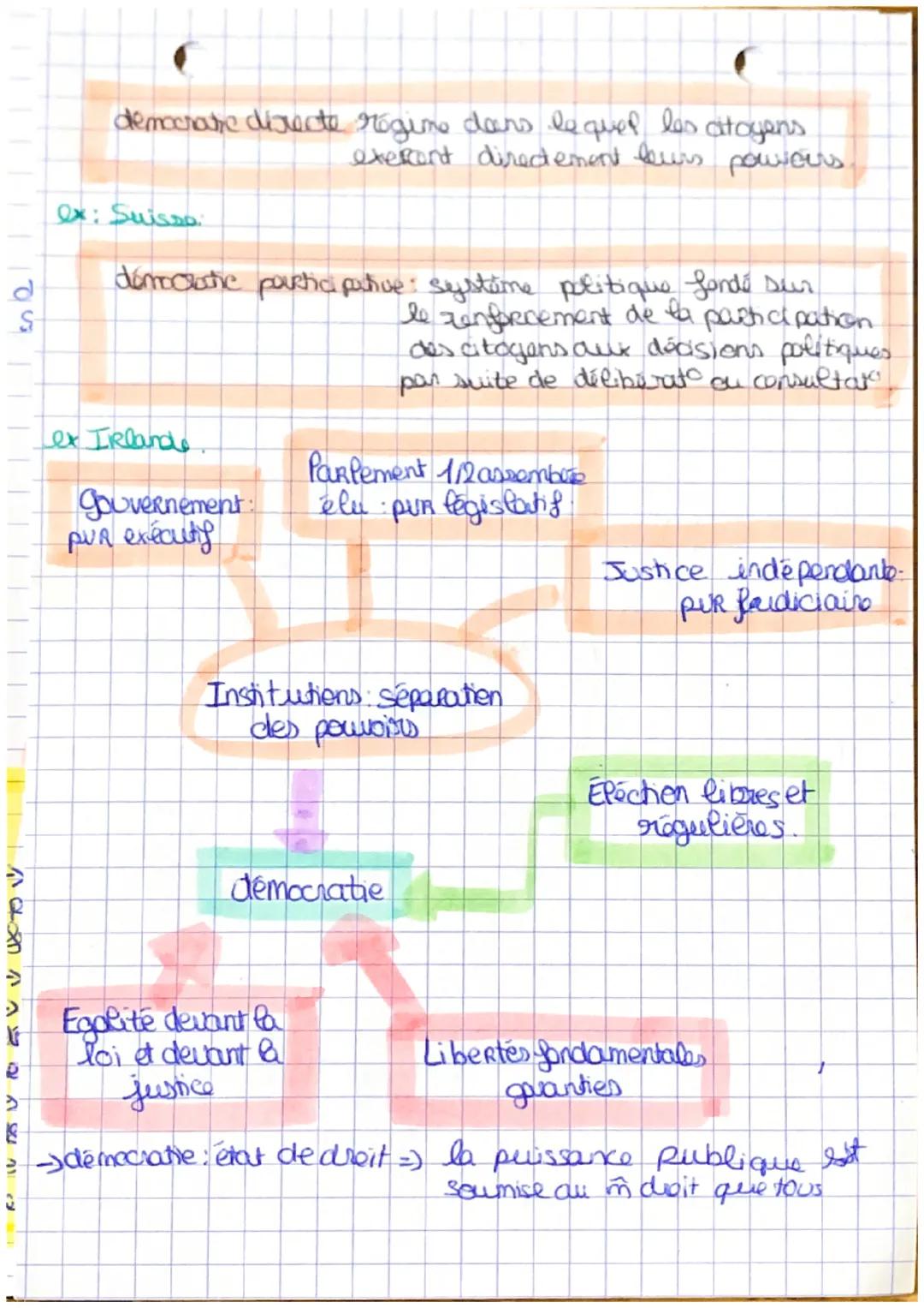 ● Enc-
La Vome République
et son évolution.
La démocratie, fes démocraties.
xémocrate demokRaha -) pavoin: Krotos
a "au priple": demos?
démo