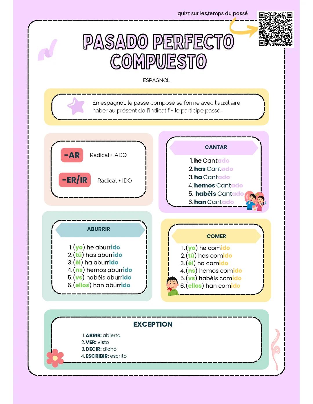 pasado perfecto compuesto / passé composé (espagno)