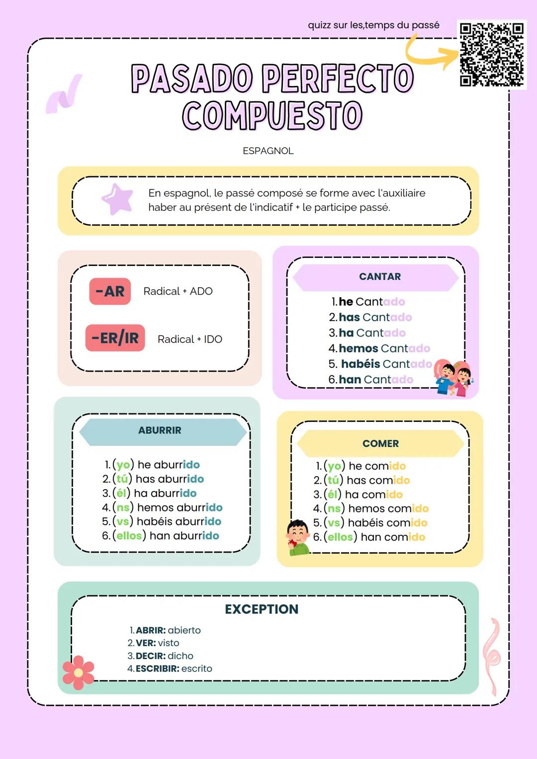 quizz sur les temps du passé
PASADO PERFECTO
COMPUESTO
ESPAGNOL
En espagnol, le passé composé se forme avec l'auxiliaire
haber au présent de