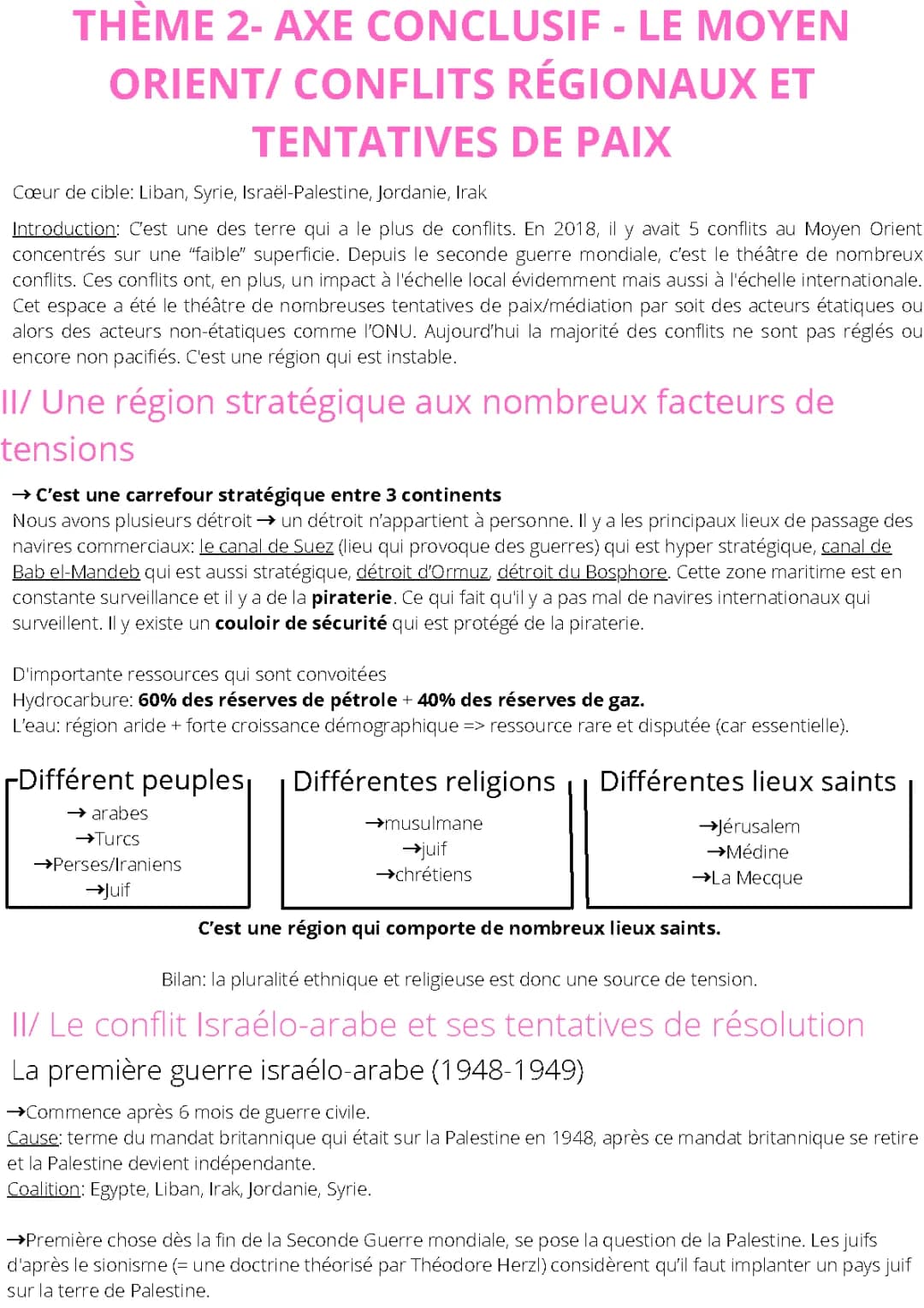 Pourquoi il y a des conflits au Moyen-Orient aujourd'hui ?
